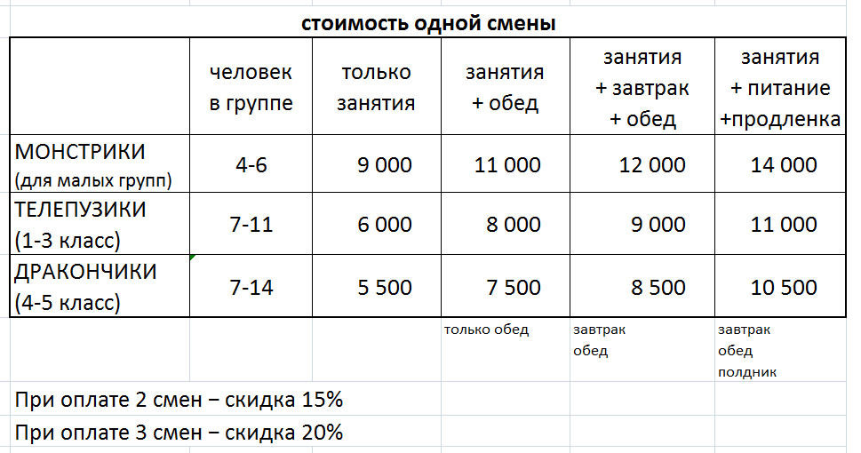 Стоимость участия