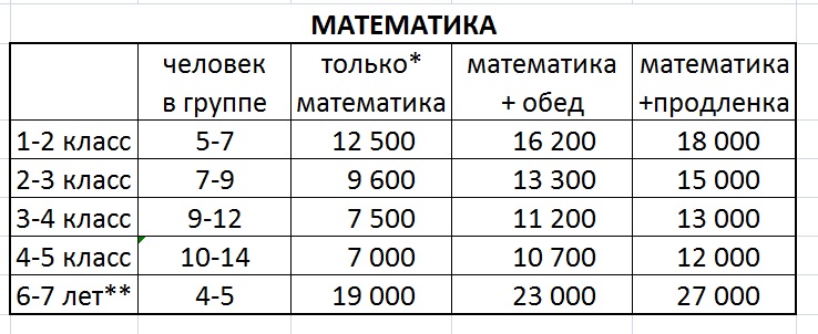 Стоимость математических групп