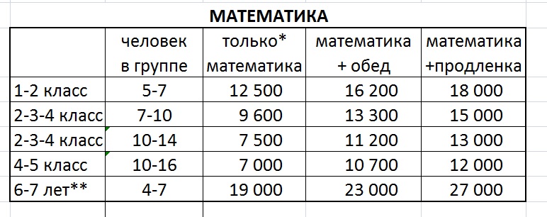 Стоимость математических групп