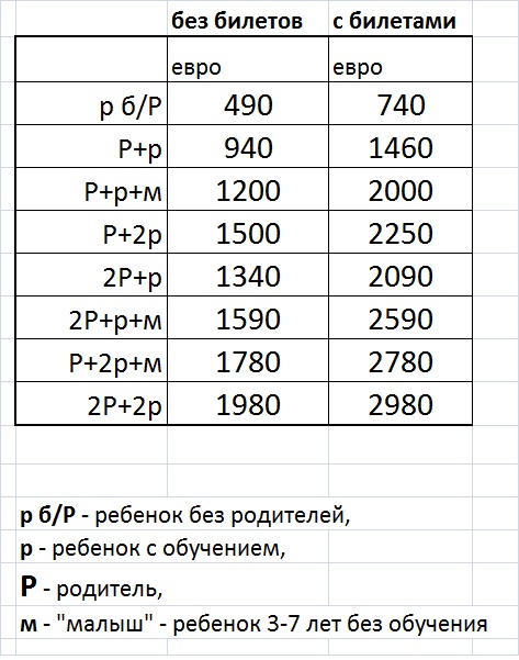 Стоимость смены