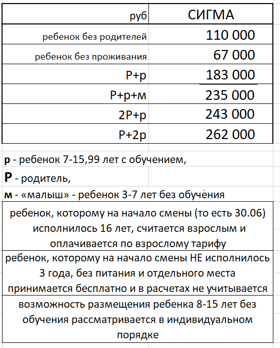 Стоимость участия
